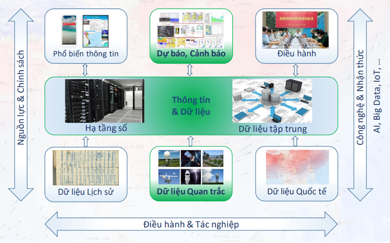 Xây dựng cơ sở dữ liệu chuyên ngành – nền tảng cho quản lý hiện đại